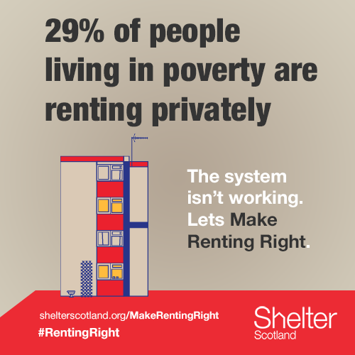 29% of people living in poverty are renting privately