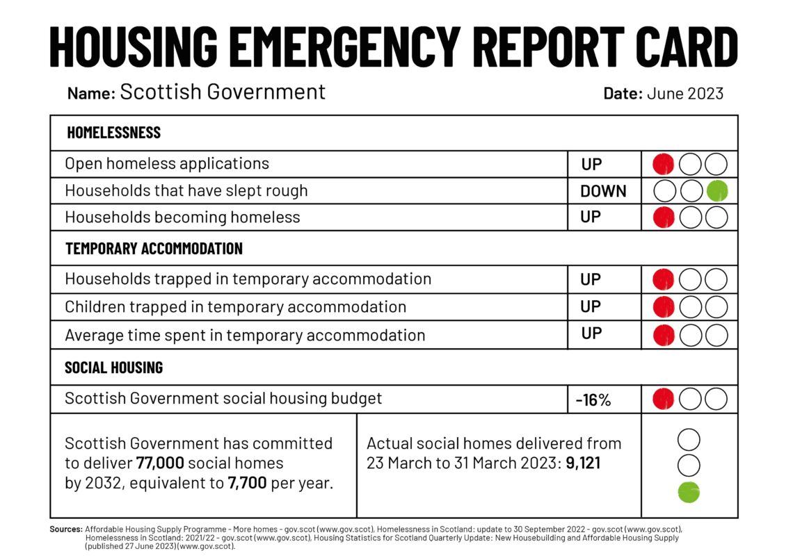 How are local authorities coping with the growing housing emergency ...